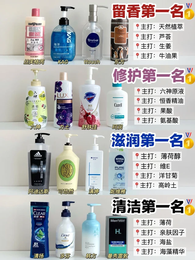 冬季保湿留香沐浴露！做功课入不走弯路