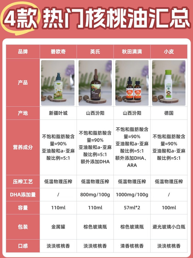 新手爸妈必看！手把手教你挑对宝宝辅食油