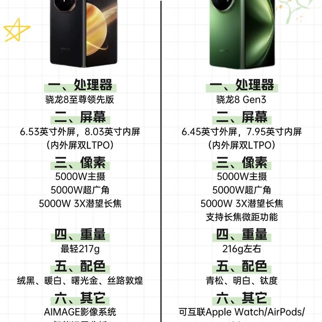 高端局|vivoXFold5、Magicv5二选一怎么选