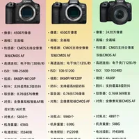 佳能相机怎么样 佳能r52/佳能r5/佳能r62到底怎么选 _什么值得买