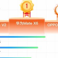 亓纪的想法 篇零：618大折叠畅销榜更新：荣耀Magic V3排名第9，第1名售价11999元起