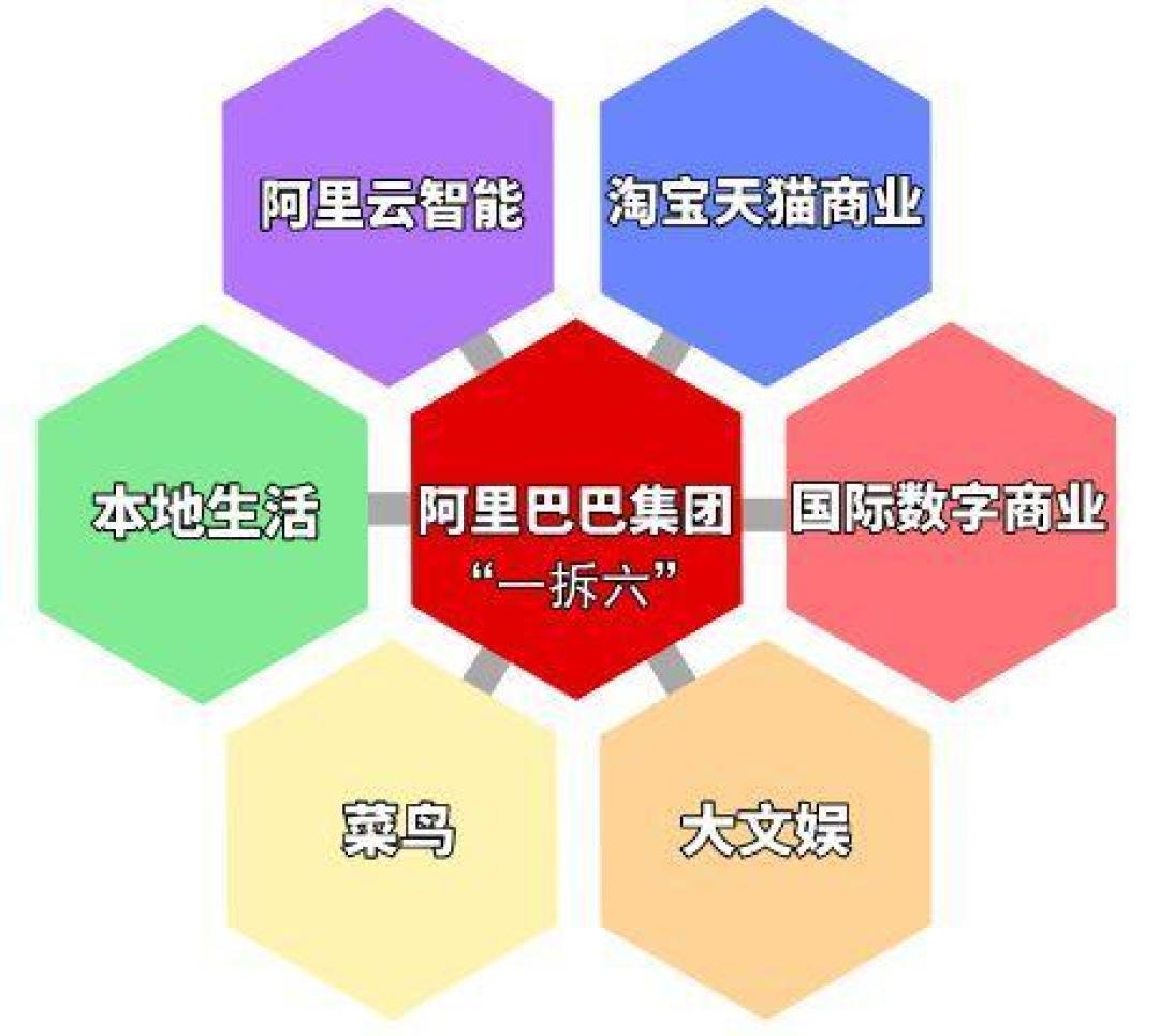 阿里大消费战略升级:饿了么飞猪并入电商,蒋凡统筹协同抗美团京东