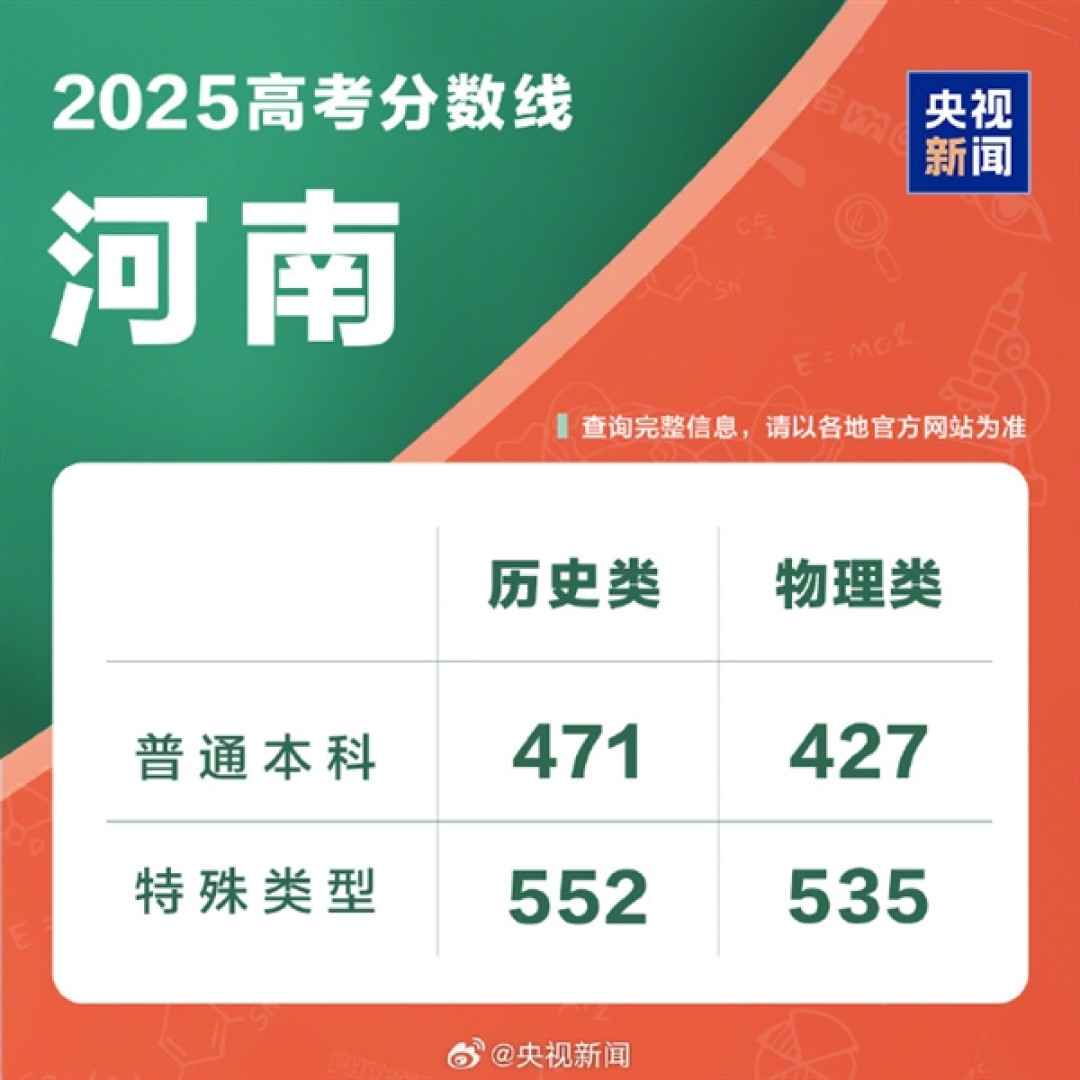 全国各地高考分数线出炉:本科最低控制线340分!