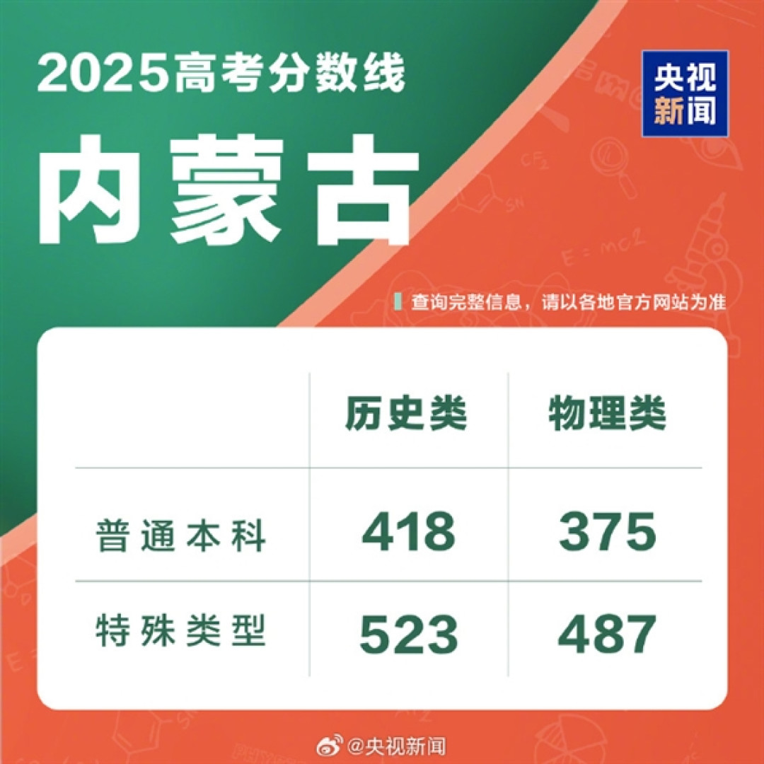 全国各地高考分数线出炉:本科最低控制线340分!