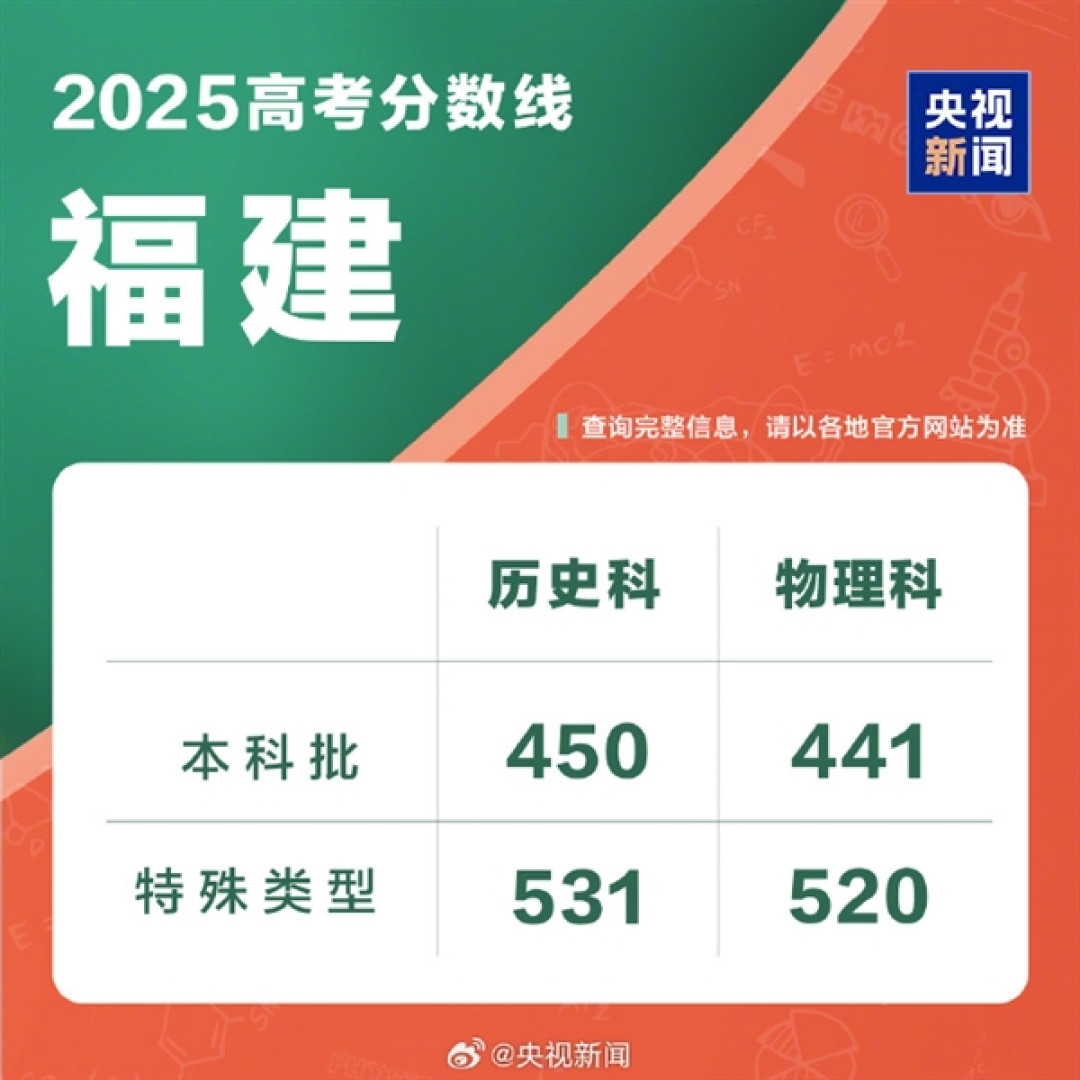 全国各地高考分数线出炉:本科最低控制线340分!