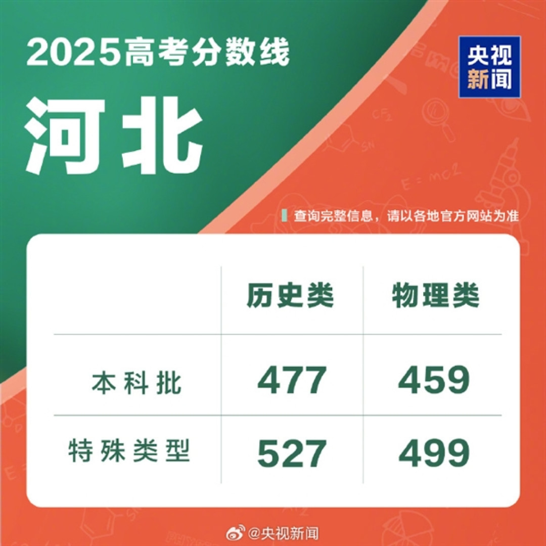 全国各地高考分数线出炉:本科最低控制线340分!