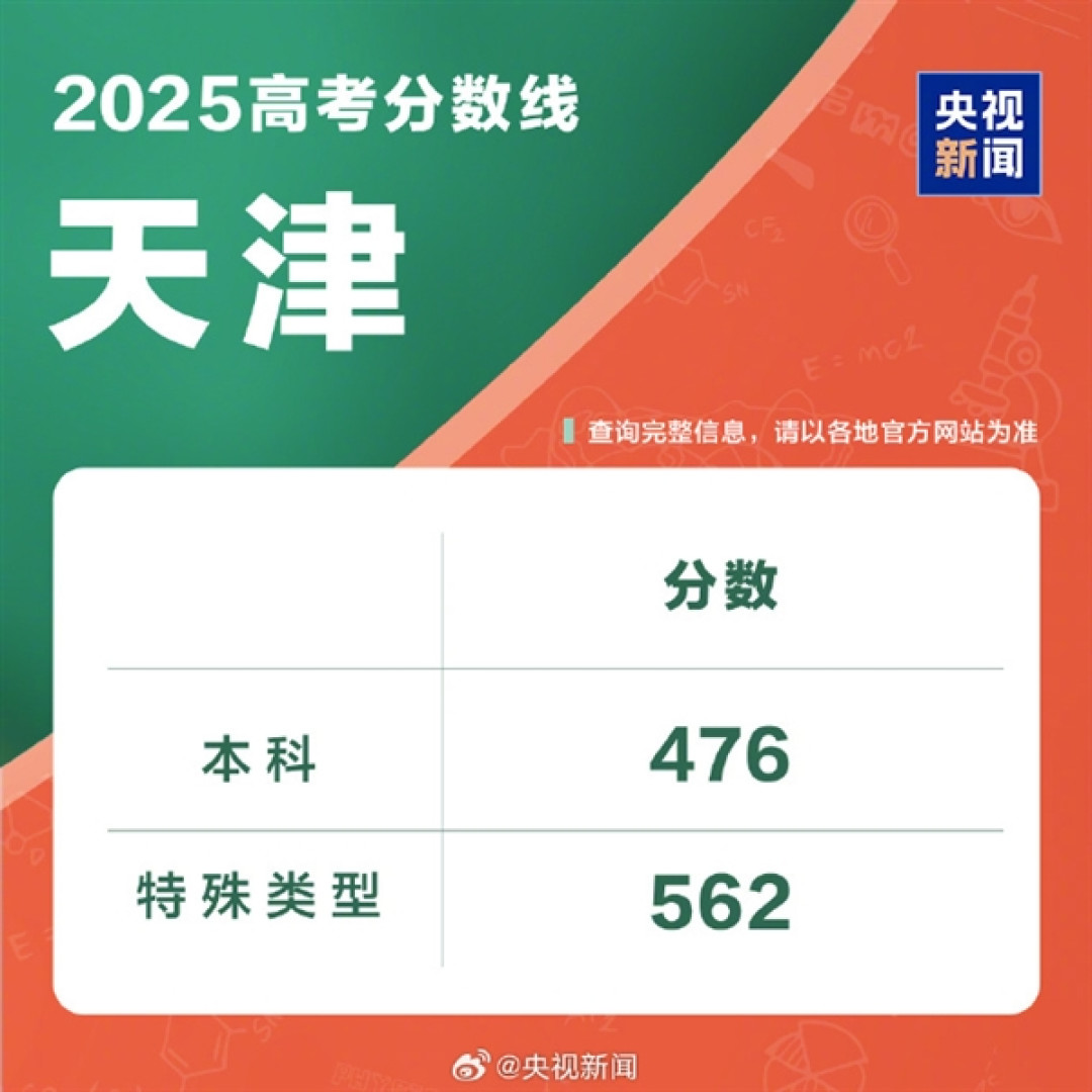 全国各地高考分数线出炉:本科最低控制线340分!