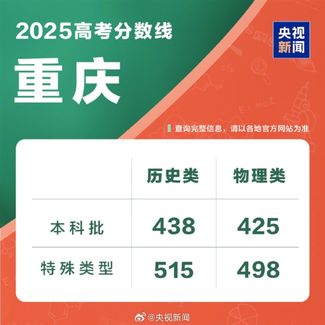 全国各地高考分数线出炉:本科最低控制线340分!