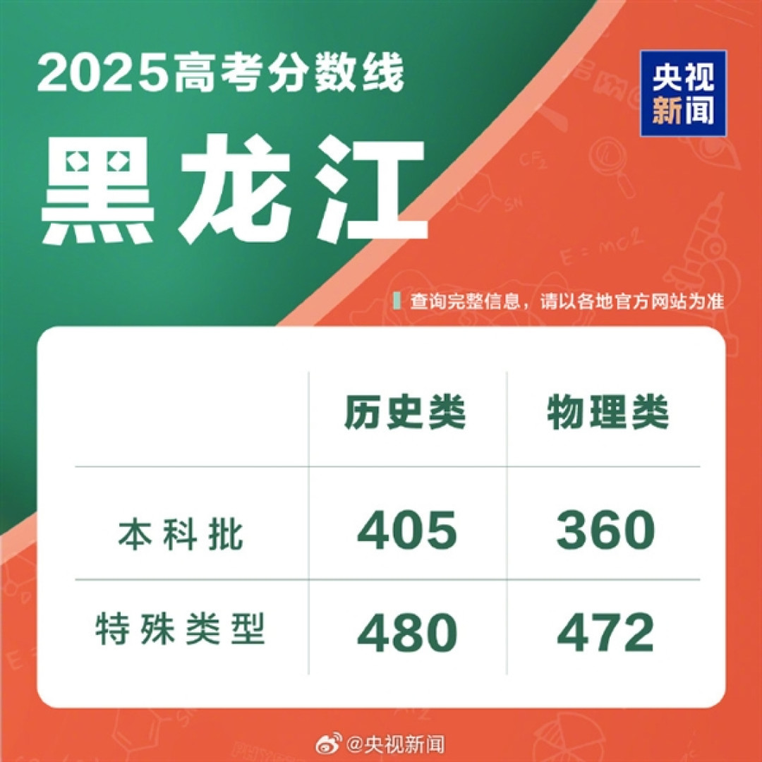 全国各地高考分数线出炉:本科最低控制线340分!