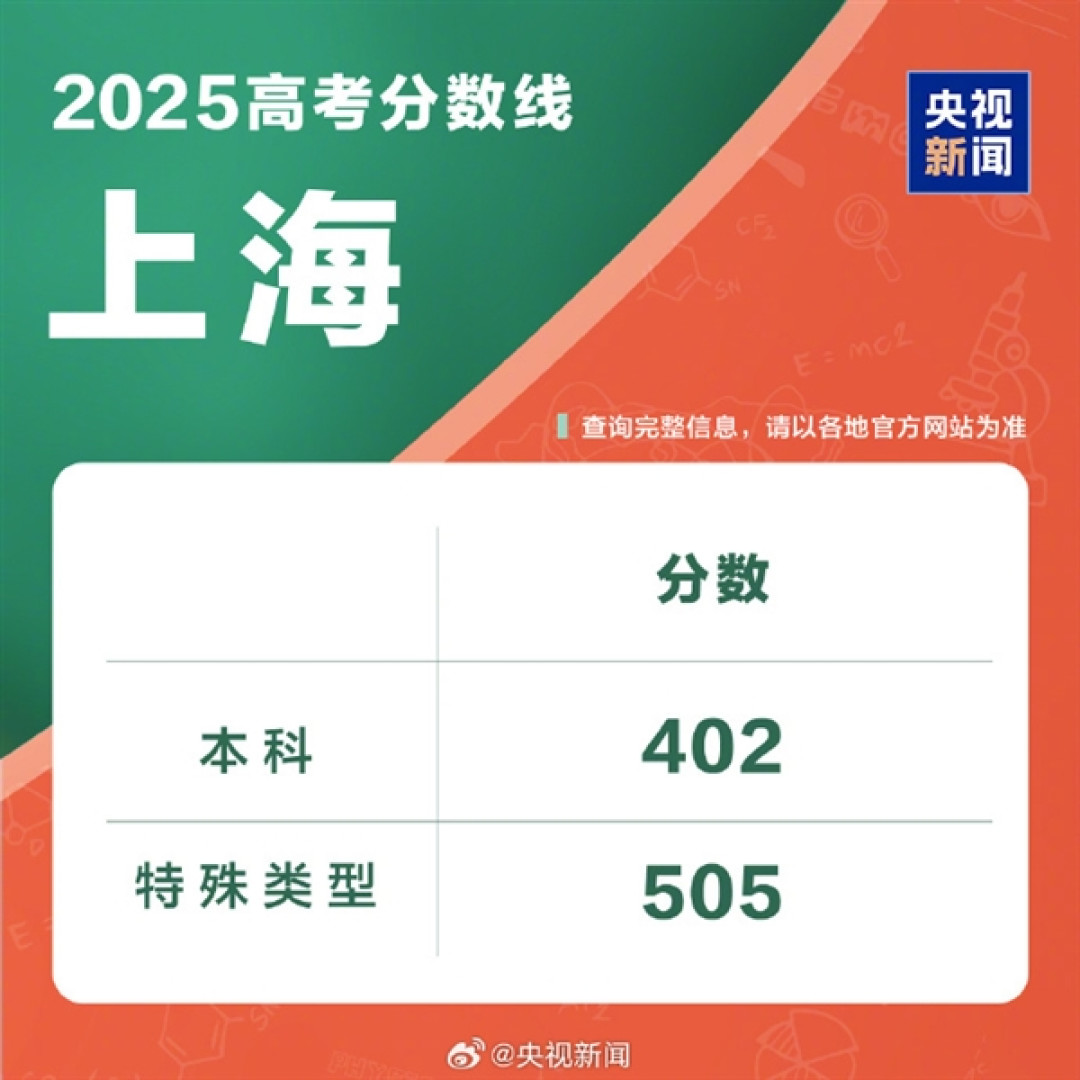 全国各地高考分数线出炉:本科最低控制线340分!