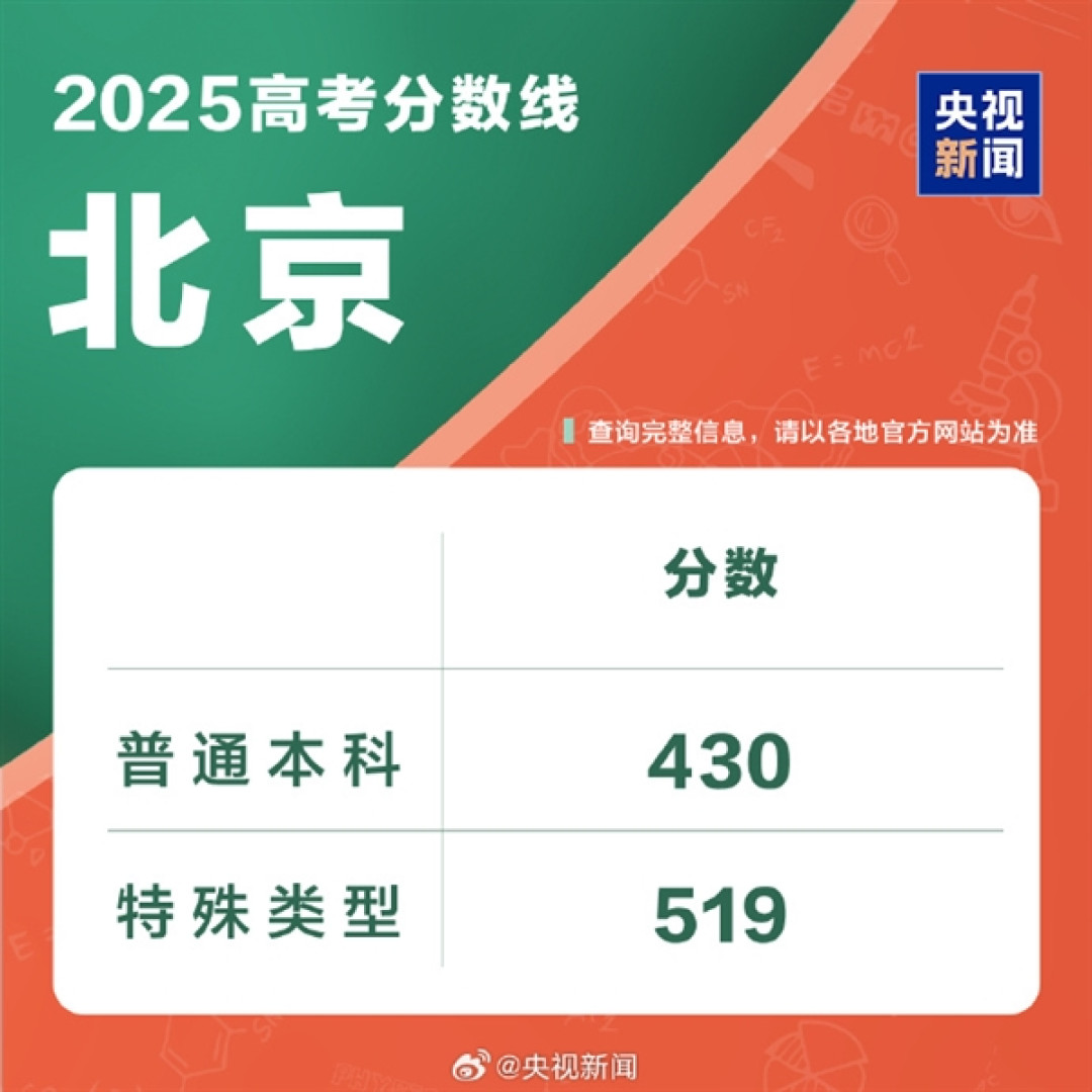 全国各地高考分数线出炉:本科最低控制线340分!