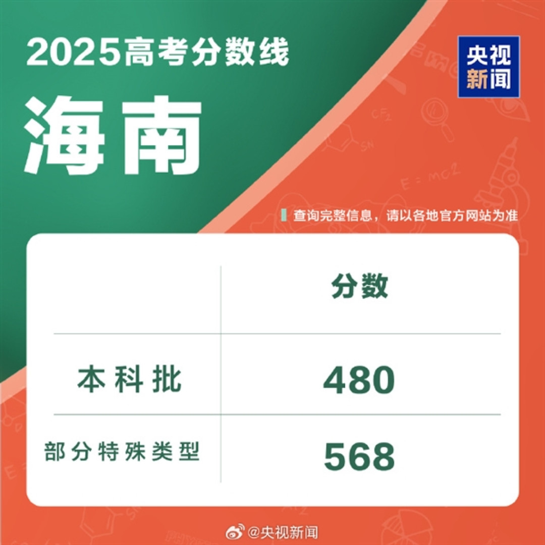 全国各地高考分数线出炉:本科最低控制线340分!