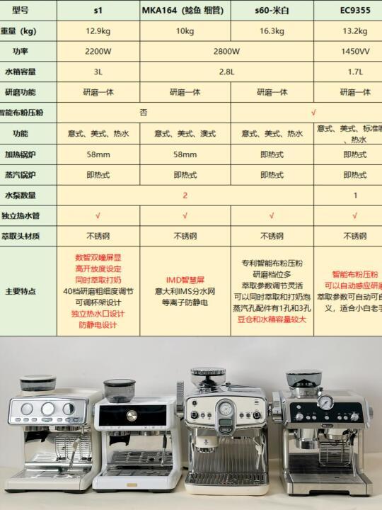 四款热门咖啡机对比，小白进来抄作业