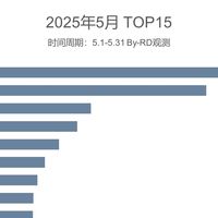 亓纪的想法 篇零：5月国内智能手机畅销榜，来看你的手机排第几