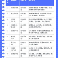 钢琴老师打死不外传的选琴秘籍！这10款电钢琴型号闭眼入不踩雷！