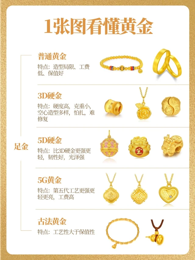 一张图教你看懂黄金🔥黄金首饰怎么选❓
