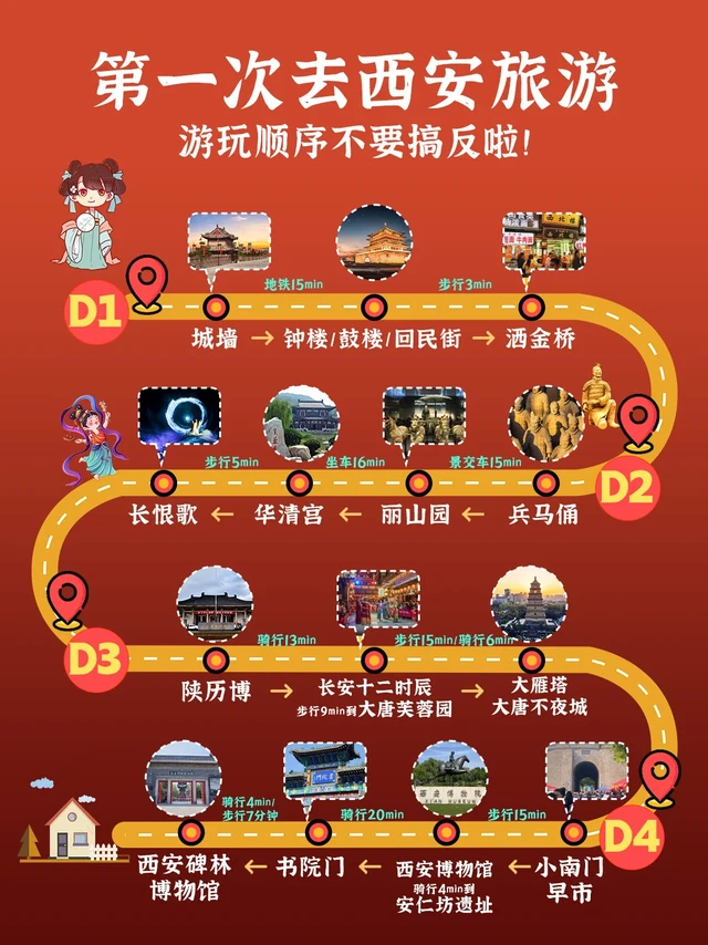 西安旅游近况 4天3晚省心攻略❤️
