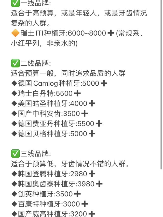 过来人，讲下不同价位的种植牙的区别‼‼