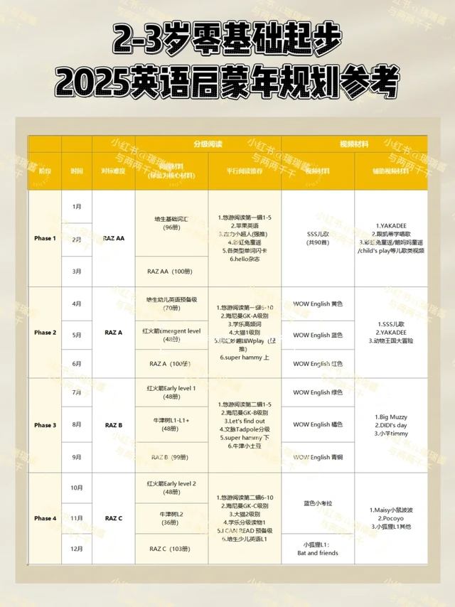 花了半年时间终于捋顺的小童英语启蒙规划