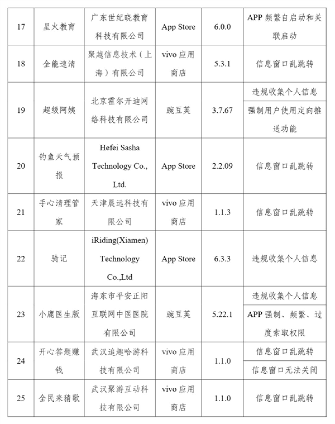 侵害用户权益!工信部通报57款APP及SDK:步多多、春雨医生等在列