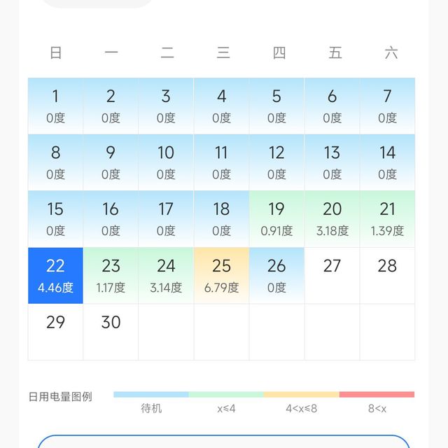华凌神机二代，真的省电吗？