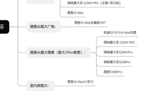搞清楚1500-2000元智能锁的优缺差异（品牌：小米、鹿客、凯迪仕、德施曼）
