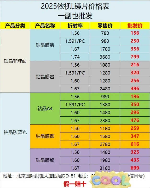 依视路镜片的介绍