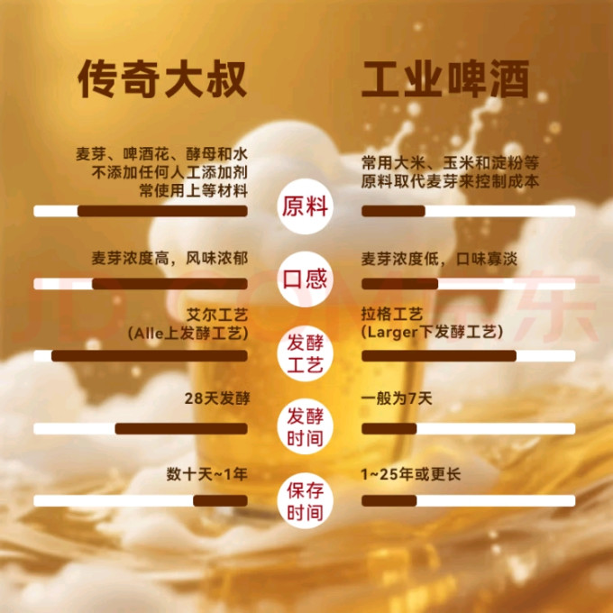 传奇大叔啤酒