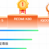 亓纪的想法 篇零：京东618中端手机畅销榜：iPhone13排名第七，第一名意料之中