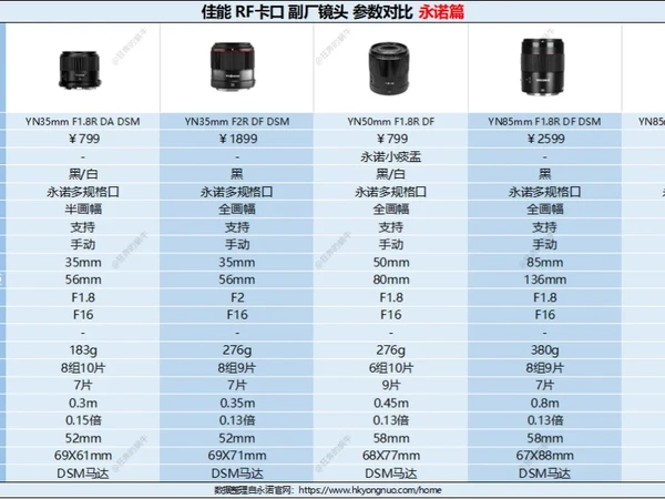 佳能RF卡口副厂镜头对比（永诺、适马等）