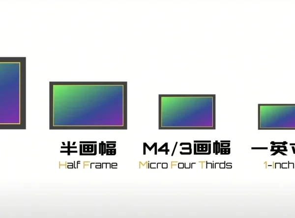 三张图让你看清相机📷的灵魂
