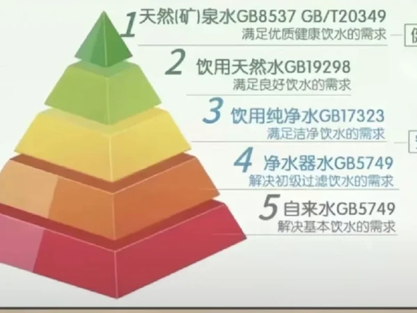 原来喝水也有鄙视链…