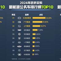 比亚迪成为公务车首选，这才是含金量最高的“销冠”