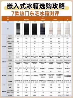 高颜值复古冰箱介绍大全，能提升居家品味的复古冰箱