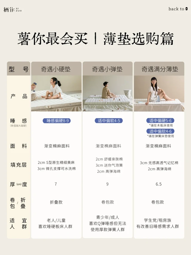 薯你会买 vol.1｜薄垫选对 睡眠开挂