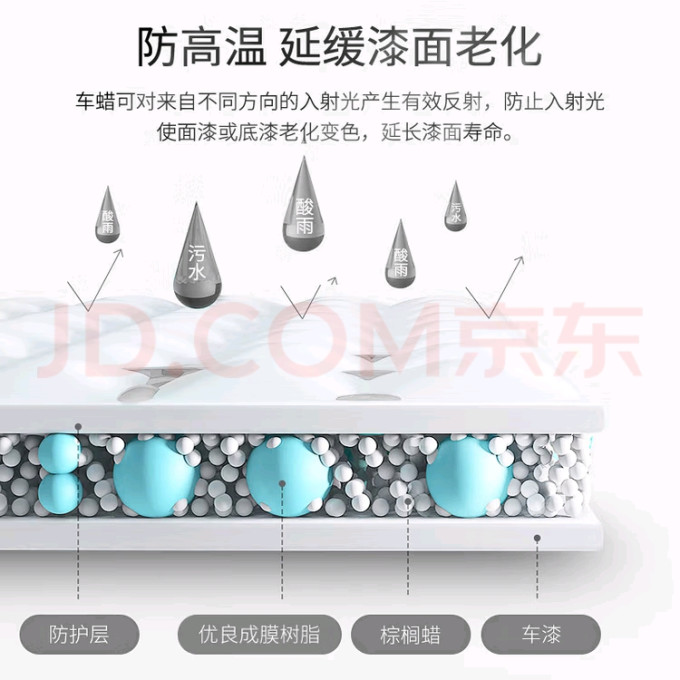 车仆车蜡