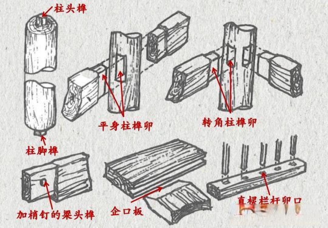 榫卯千年智慧:揭秘从河姆渡到现代科技的东方建筑密码