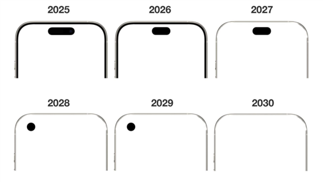 20周年纪念版iPhone正面照曝光:神似小米Civi 5 Pro