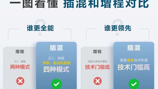 一张图带你了解插混和增程：谁更全能？