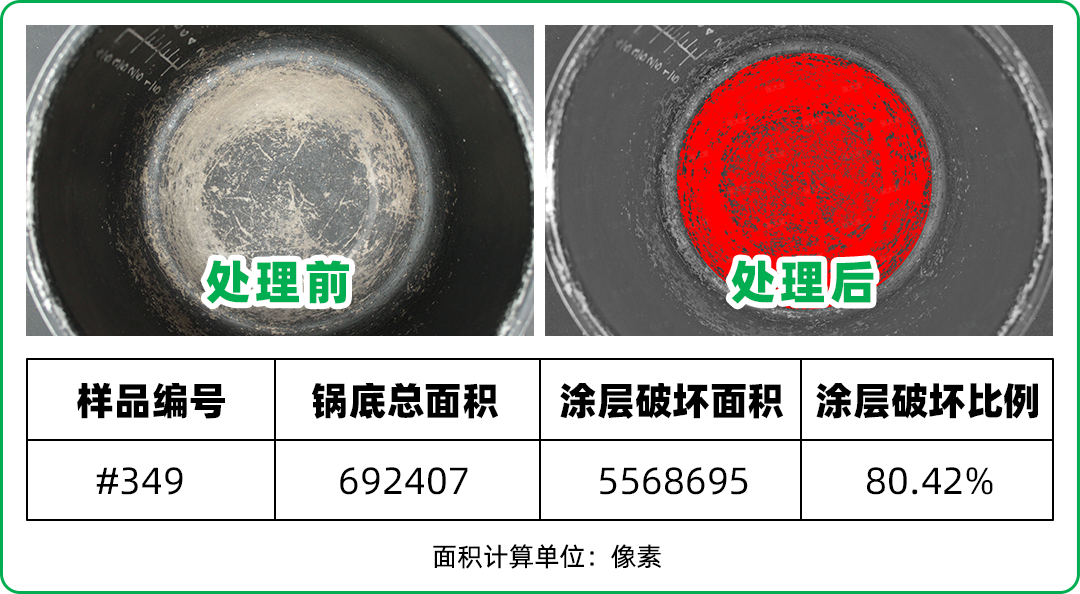 涂层坏了就有毒？实测500口旧锅，变成这样千万别用了！