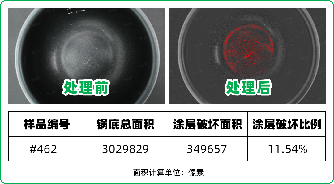 涂层坏了就有毒？实测500口旧锅，变成这样千万别用了！