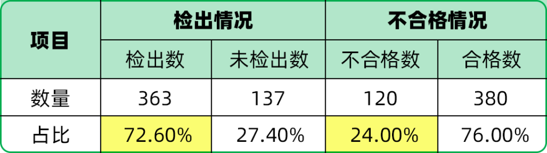 涂层坏了就有毒？实测500口旧锅，变成这样千万别用了！