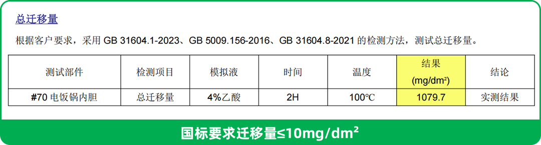 涂层坏了就有毒？实测500口旧锅，变成这样千万别用了！