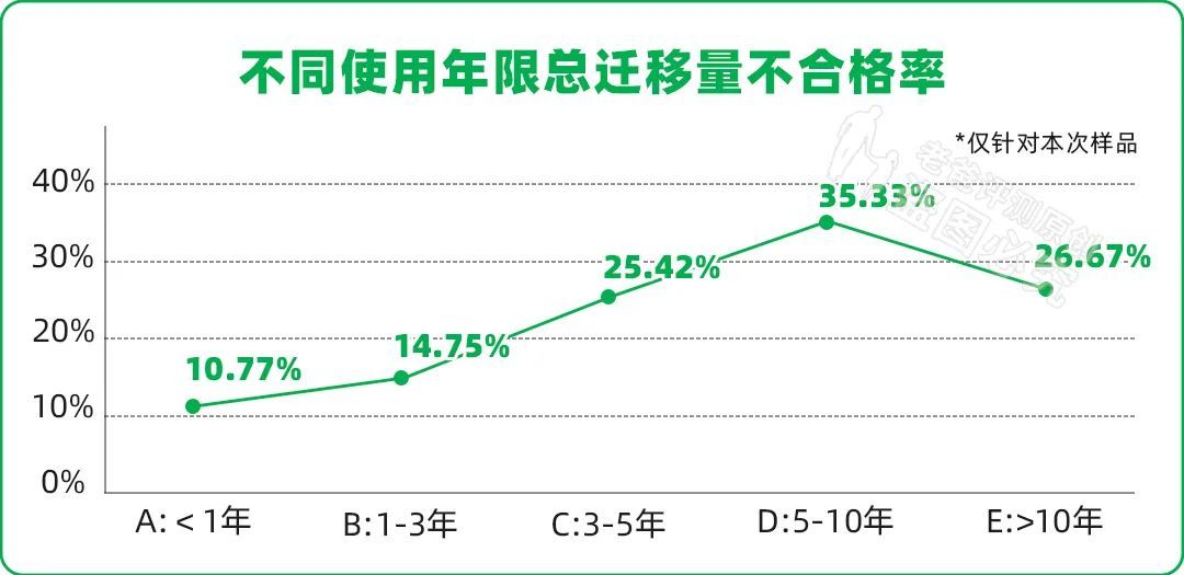 涂层坏了就有毒？实测500口旧锅，变成这样千万别用了！