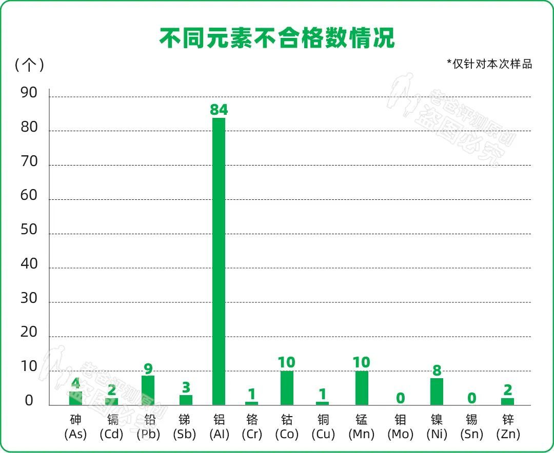 涂层坏了就有毒？实测500口旧锅，变成这样千万别用了！