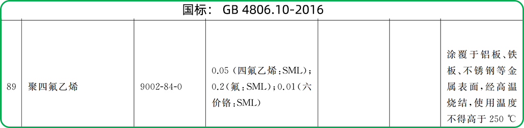 涂层坏了就有毒？实测500口旧锅，变成这样千万别用了！