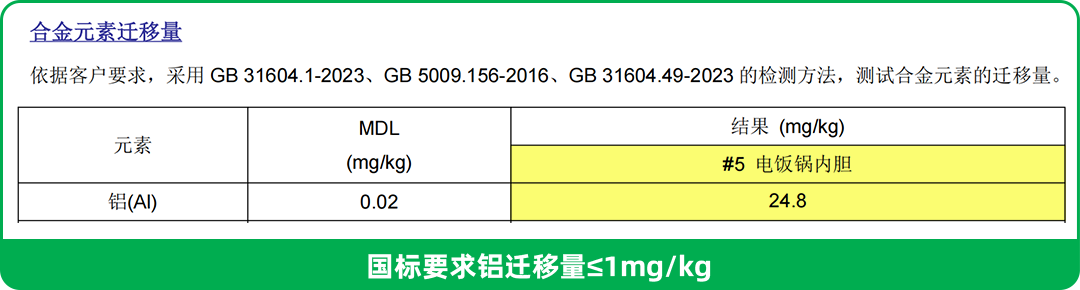 涂层坏了就有毒？实测500口旧锅，变成这样千万别用了！