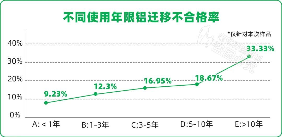 涂层坏了就有毒？实测500口旧锅，变成这样千万别用了！