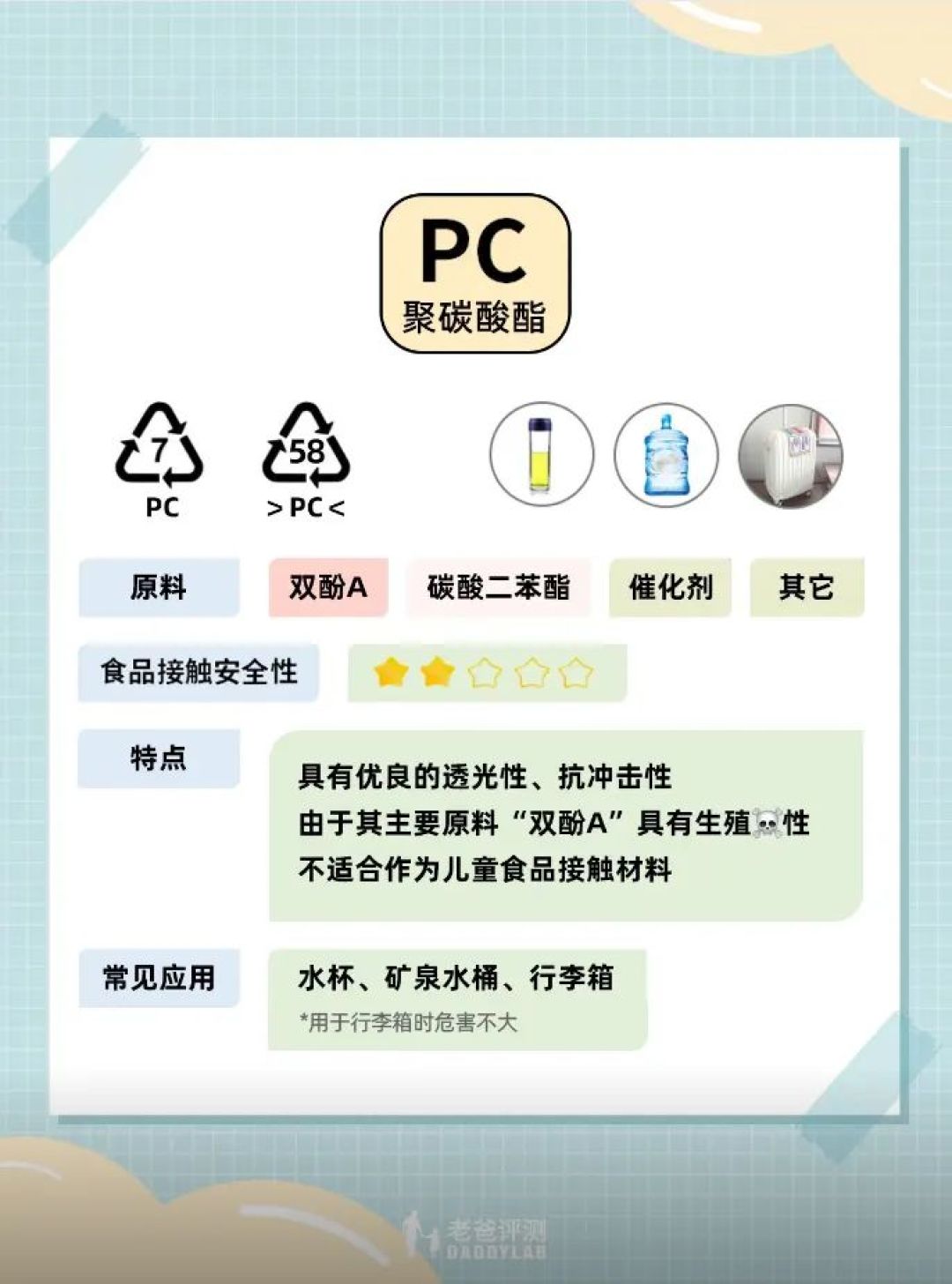 这4种毒水杯，再便宜也别买，尤其是第3种