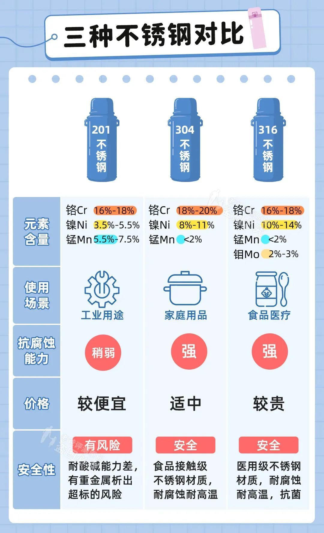 这4种毒水杯，再便宜也别买，尤其是第3种